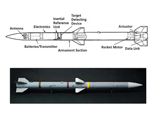 AIM-120C実機外観